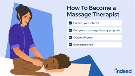 How to Become a Remedial Massage Therapist: A Career Guide .